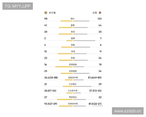 周四竞彩篮球分析步行者状态堪忧太阳队表现出色值得关注
